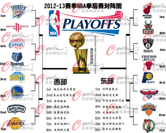 2012-2013����NBA����������ͼ