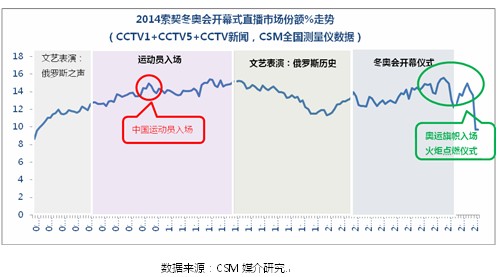 ������˿����� �̵��ٻ�������