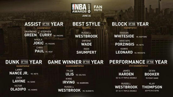 NBA頒獎盛典增設6大獎項 將由球迷投票產生