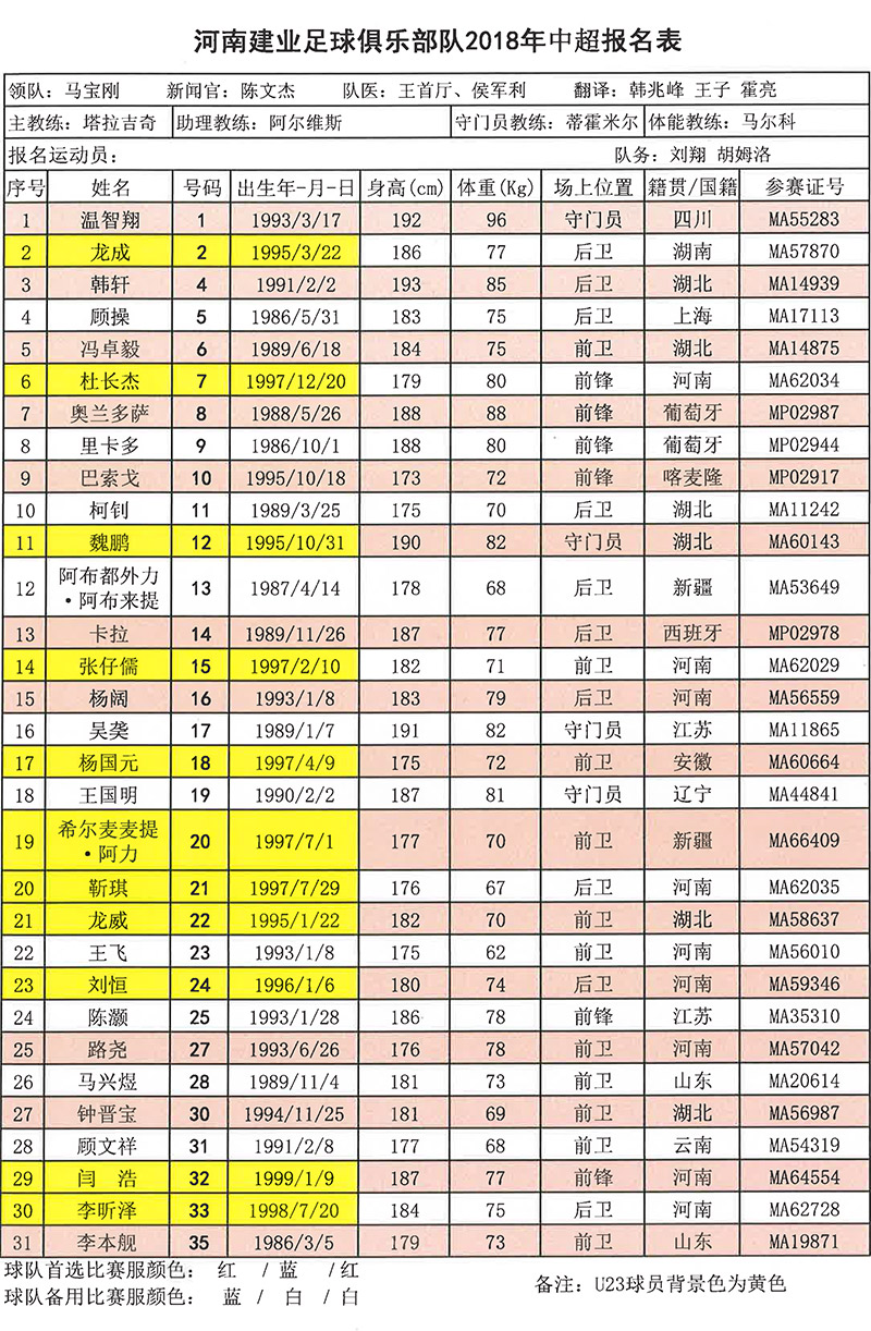 中超16队报名名单公示 U23球员上港最多恒大