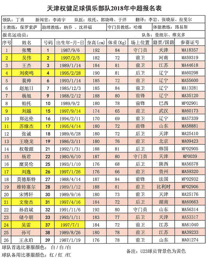 天津權健報名名單