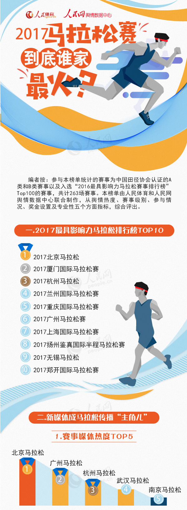 ͼ�⣺2017��������������˭�����