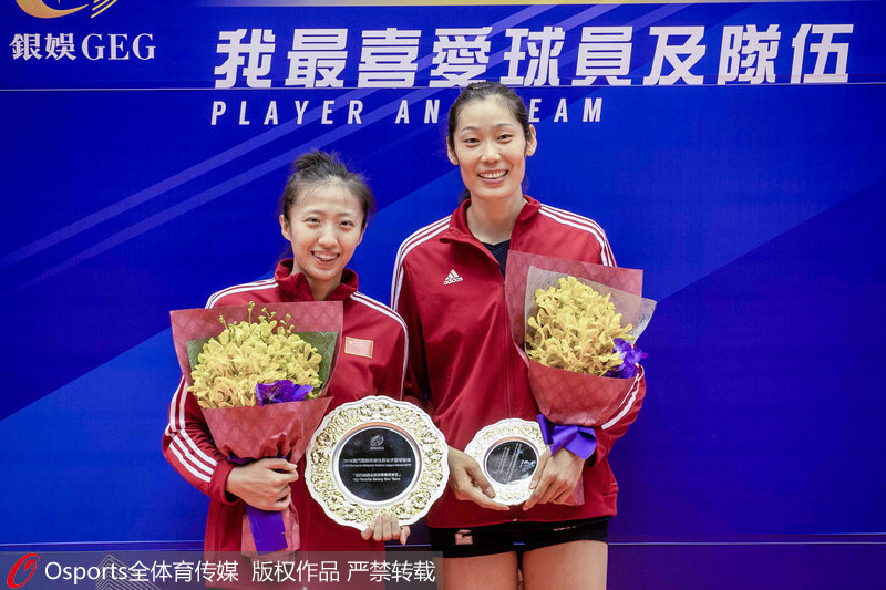 中國女排獲澳門站最受歡迎球隊，朱婷獲最受歡迎球員。