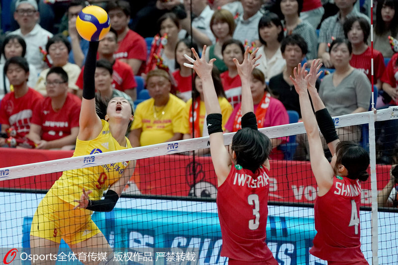 �ų�������