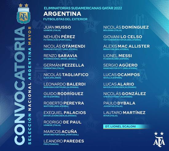 阿根廷隊世預賽大名單公布：梅西領銜 迪巴拉在列