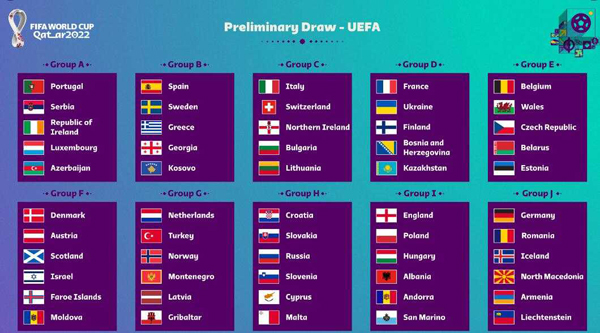 2022年卡塔爾世界杯預選賽歐洲區分組揭曉