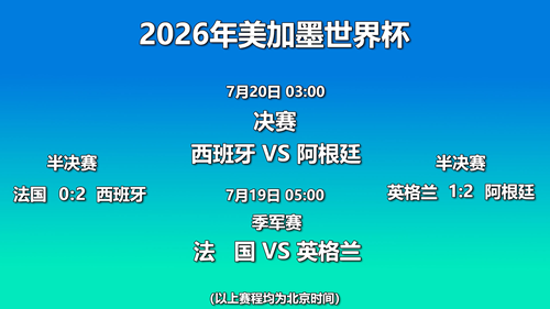 本屆世界杯最后四場比賽對陣形勢。圖片制作：楊磊
